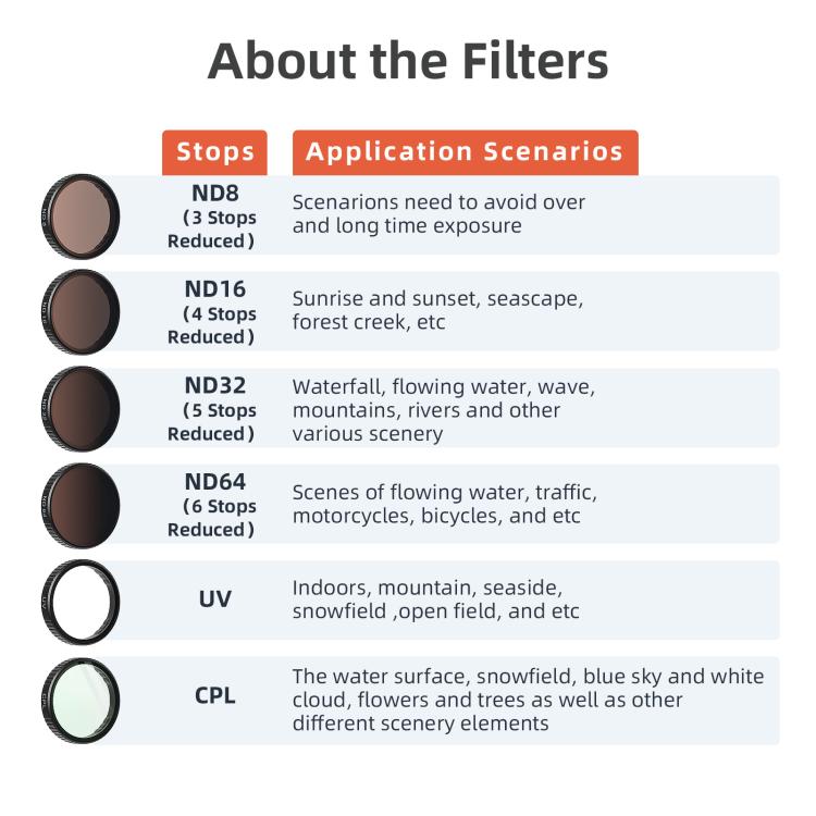 aMagisn Filter For DJI Action 5 Pro / 4 / 3, Spec: ND8+16+32+64 - free shipping - PMC TechLife - Order now!