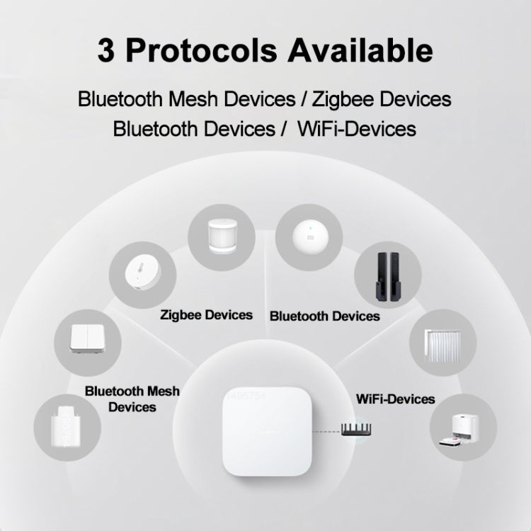 Original Xiaomi Multimode Smart Home Gateway 2 WiFi BT ZigBee RJ45 Connect(White) - free shipping - PMC TechLife - Order now!