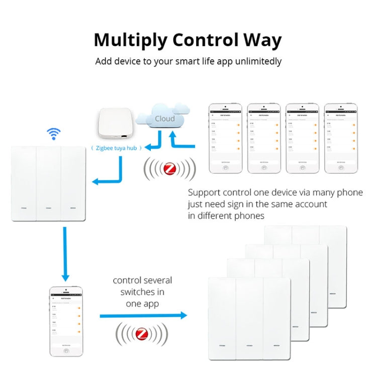 3 Buttons Intelligent Switch Smart Wall Switch (White) - Smart Switch by PMC Jewellery | Online Shopping South Africa | PMC Jewellery | Buy Now Pay Later Mobicred