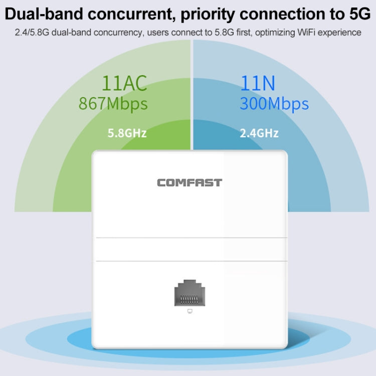 COMFAST CF-E538AC V2 1200Mbps Dual Band Indoor Wall WiFi AP - Wireless Routers by COMFAST | Online Shopping South Africa | PMC Jewellery | Buy Now Pay Later Mobicred