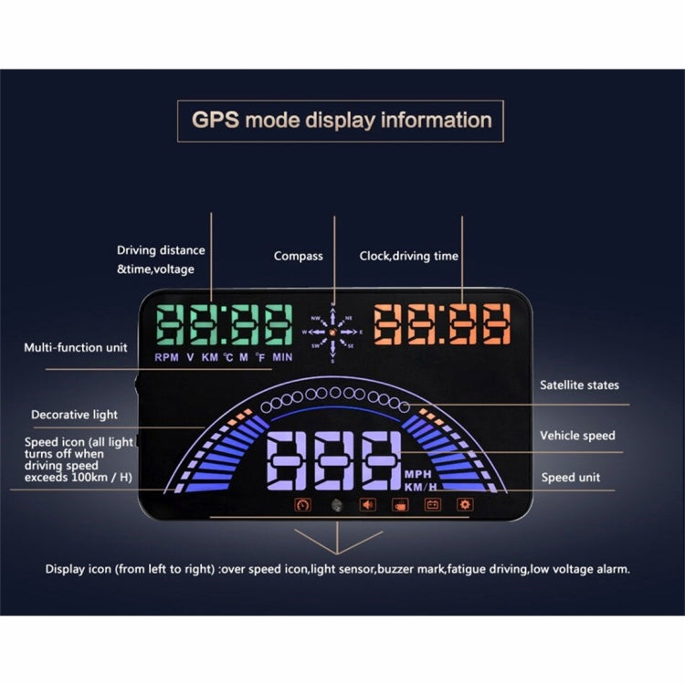 S7 5.8 inch Car GPS HUD / OBD2 Vehicle-mounted Gator Automotive Head Up Display Security System with Dual Display, Support Car Local Real Time & Real Speed & Turn Speed & Water Temperature & Oil Consu ... peed Alarm, Mile Switching, Light Sensor Functions - Head Up Display System by PMC Jewellery | Online Shopping South Africa | PMC Jewellery | Buy Now Pay Later Mobicred