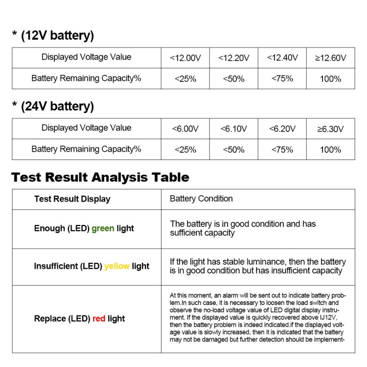 DUOYI DY226A Car 3 in 1 CCA Load Battery Charging Digital Capacity Tester - Electronic Test by DUOYI | Online Shopping South Africa | PMC Jewellery | Buy Now Pay Later Mobicred