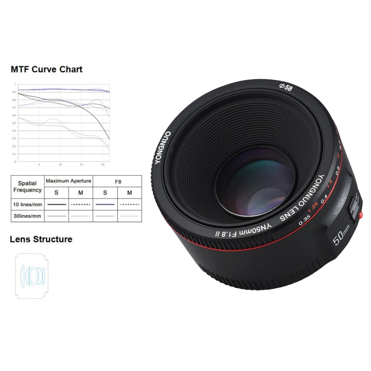YONGNUO YN50MM F1.8C II F1.8 Auto Focus Lens for Canon EF Mount New Lens (Black) - free shipping - PMC TechLife - Order now!