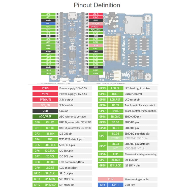 Waveshare 3.5 inch IPS Screen Overall Evaluation Board for Raspberry Pi Pico, Misc Onboard Components For Easily Evaluating The RP2040 - Modules Expansions Accessories by WAVESHARE | Online Shopping South Africa | PMC Jewellery | Buy Now Pay Later Mobicred