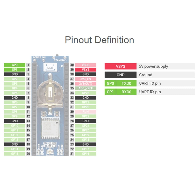 Waveshare L76B GNSS Module for Raspberry Pi Pico, Support GPS, BDS, QZSS - Modules Expansions Accessories by WAVESHARE | Online Shopping South Africa | PMC Jewellery | Buy Now Pay Later Mobicred