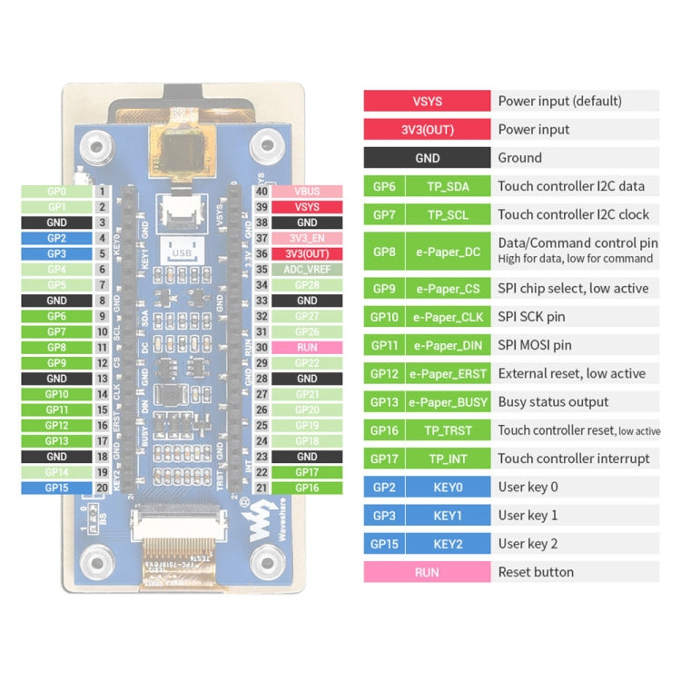 Waveshare 2.9 inch 296 x 128 Pixel Touch Black / White e-Paper Module for Raspberry Pi Pico, SPI Interface - free shipping - PMC Jewellery - Order now!