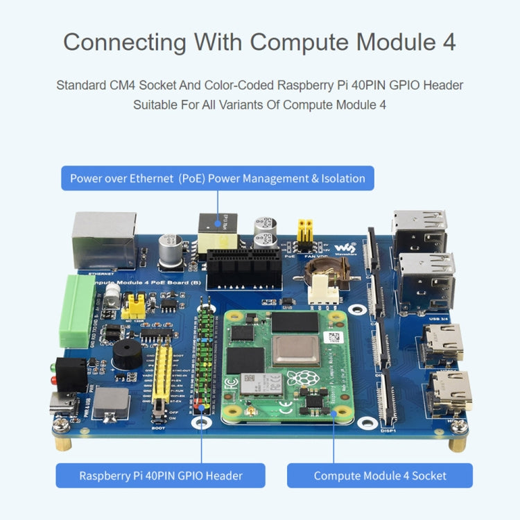 Waveshare Compute Module IO Board with PoE Feature (Type B) for Raspberry Pi all Variants of CM4 - LCD & LED Display Module by WAVESHARE | Online Shopping South Africa | PMC Jewellery | Buy Now Pay Later Mobicred