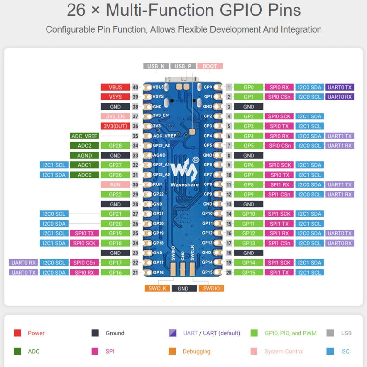 Waveshare RP2040-Plus Pico-like MCU Board Based on Raspberry Pi MCU RP2040, without Pinheader - free shipping - PMC TechLife - Order now!