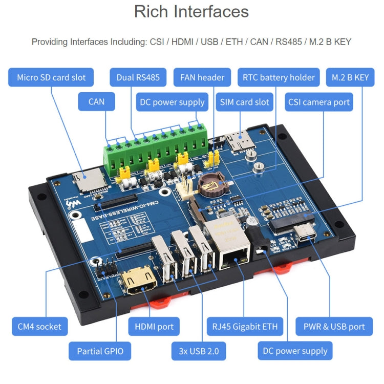 Waveshare Industrial IoT Wireless Expansion Module for Raspberry Pi CM4(US Plug) - free shipping - PMC Jewellery - Order now!