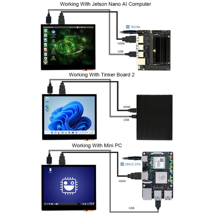 Waveshare 3.5 inch HDMI Capacitive Touch IPS LCD Display (E), 640 x 480, Audio Jack - Modules Expansions Accessories by WAVESHARE | Online Shopping South Africa | PMC Jewellery | Buy Now Pay Later Mobicred