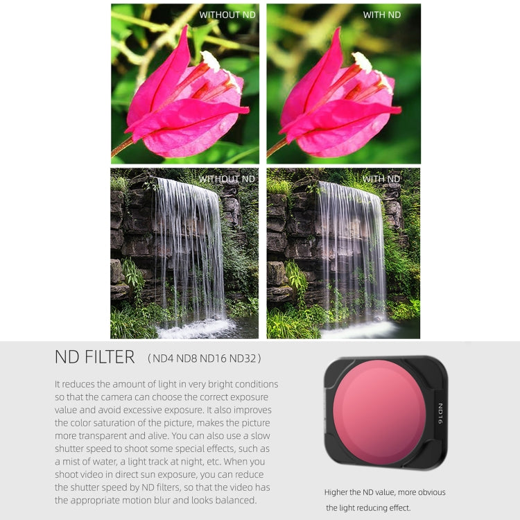 Sunnylife A2S-FI9342 ND4 Lens Filter for DJI Air 2S - Lens Filter by Sunnylife | Online Shopping South Africa | PMC TechLife | Buy Now Pay Later Mobicred