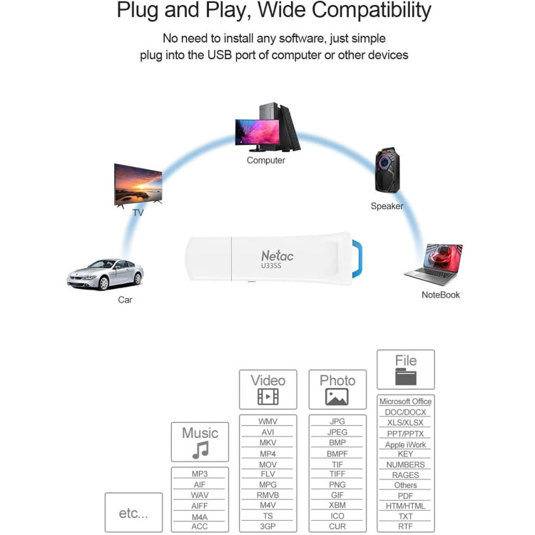 Netac U335S USB 3.0 High Speed Antivirus Write Protection USB Flash Drives U Disk, Capacity:64GB - USB Flash Drives by Netac | Online Shopping South Africa | PMC Jewellery | Buy Now Pay Later Mobicred