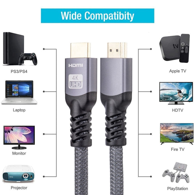 HDMI 2.0 Male to HDMI 2.0 Male 4K Ultra-HD Braided Adapter Cable, Cable Length:8m(Grey) - Cable by PMC Jewellery | Online Shopping South Africa | PMC Jewellery | Buy Now Pay Later Mobicred