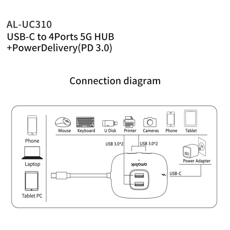 amalink UC310 Type-C / USB-C to 4 Ports USB Multi-function HUB(Black) - USB HUB by amalink | Online Shopping South Africa | PMC Jewellery | Buy Now Pay Later Mobicred