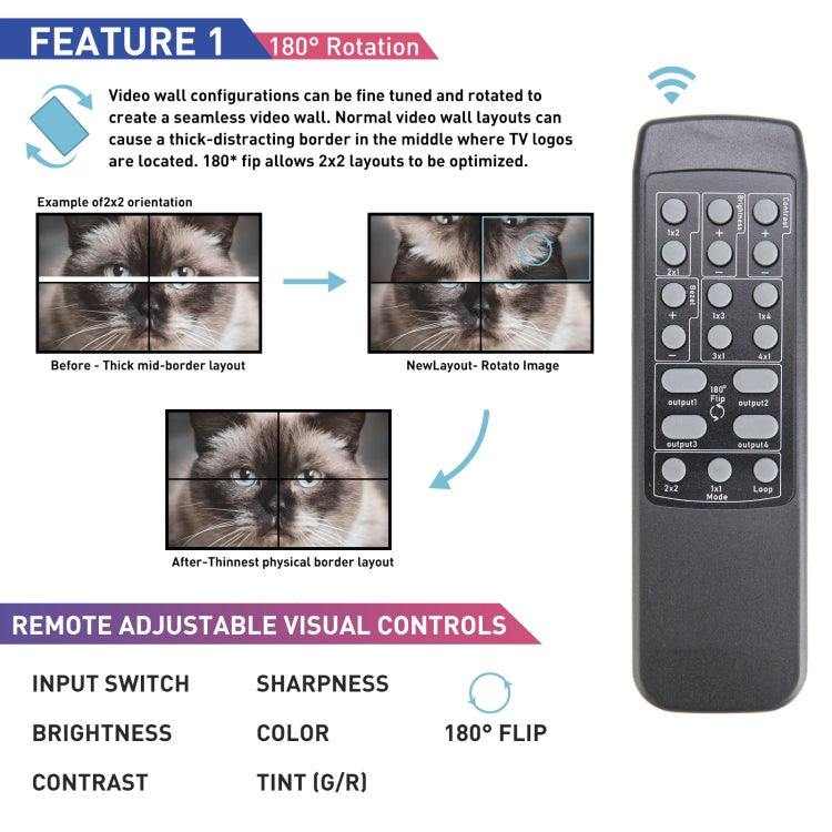 BT100 4K 60Hz 1080P 2 x 2 TV Wall Controller, Plug Type:US Plug(Black) - Splitter by PMC Jewellery | Online Shopping South Africa | PMC Jewellery | Buy Now Pay Later Mobicred