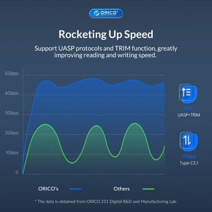 ORICO UTS2 USB 2.0 2.5-inch SATA HDD Adapter, Cable Length:1m - USB to IDE / SATA by ORICO | Online Shopping South Africa | PMC Jewellery | Buy Now Pay Later Mobicred