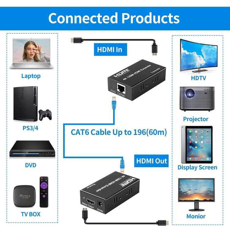 4K HDMI to RJ45 Network Extender, Transmission Distance: 120m(EU Plug) - free shipping - PMC Jewellery - Order now!