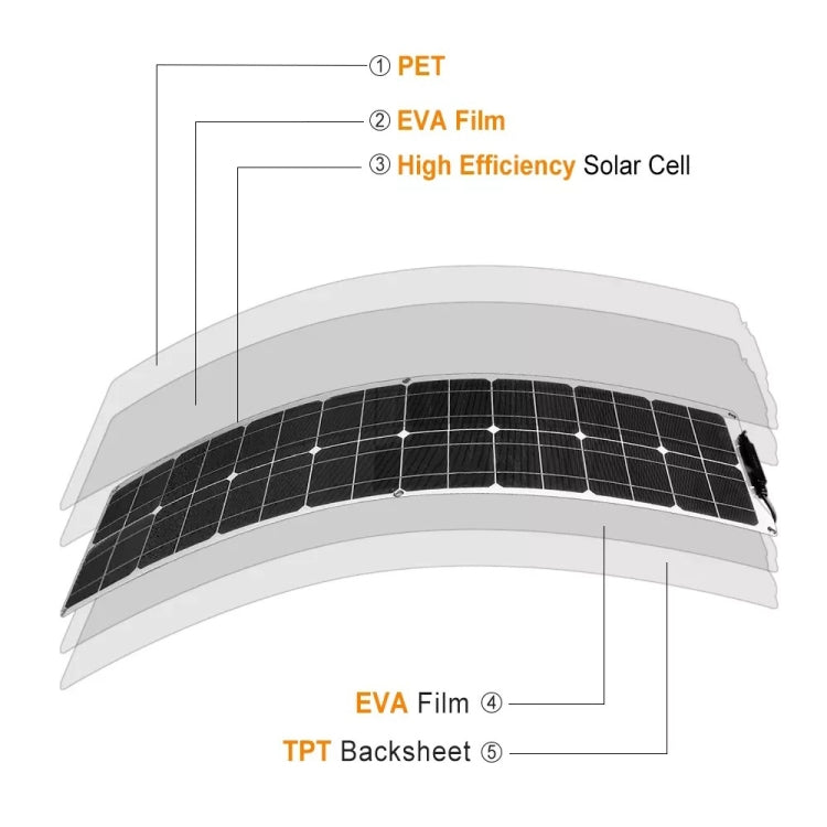 50W Single Board with 40A Controller PV System Solar Panel(White) - Solar Panels by PMC Jewellery | Online Shopping South Africa | PMC Jewellery | Buy Now Pay Later Mobicred