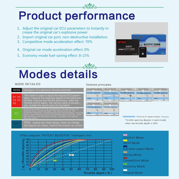 For Jeep Renegade 2015- TROS MB Series Car Potent Booster Electronic Throttle Controller - Car Modification by TROS | Online Shopping South Africa | PMC Jewellery | Buy Now Pay Later Mobicred