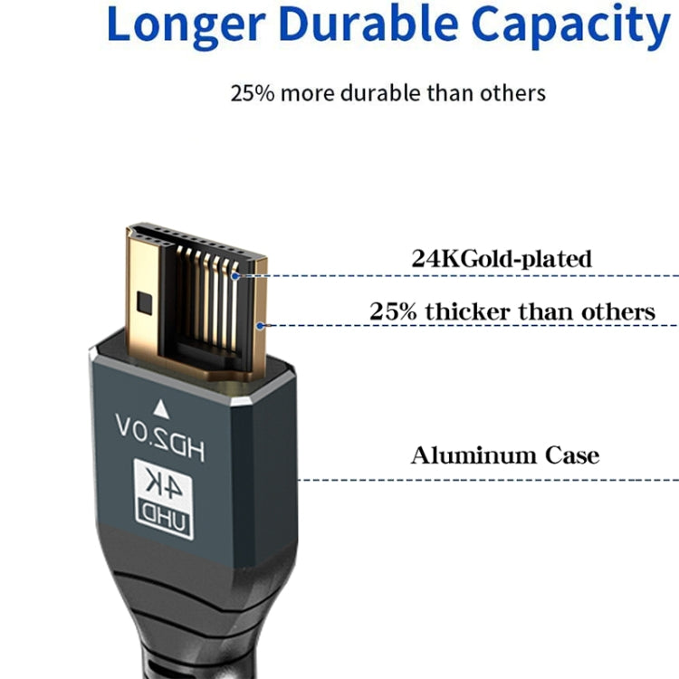 5m HDMI 2.0 Version 4K 60Hz HD Cable(Grey) - Cable by PMC Jewellery | Online Shopping South Africa | PMC Jewellery | Buy Now Pay Later Mobicred