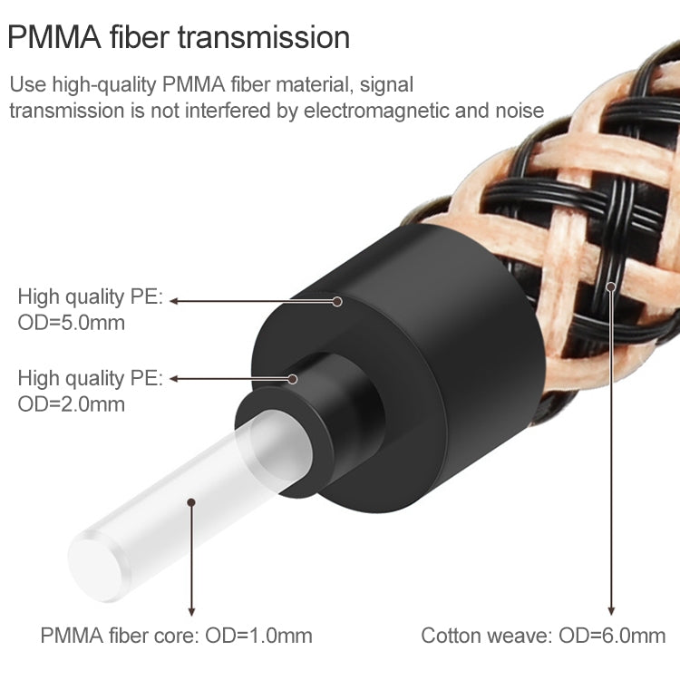 5m EMK OD6.0mm Gold-plated TV Digital Audio Optical Fiber Connecting Cable - Audio Optical Cables by EMK | Online Shopping South Africa | PMC Jewellery | Buy Now Pay Later Mobicred