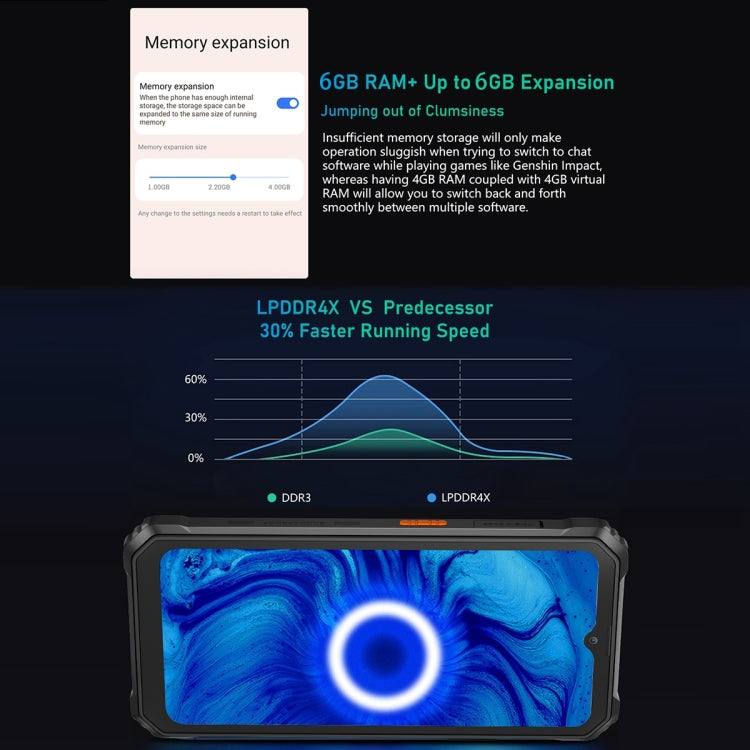 Blackview BV6200 Pro, 6GB+128GB, IP68/IP69K/MIL-STD-810H, 6.56 inch Android 13 MediaTek Helio P35 Octa Core, Network: 4G, OTG(Orange) - free shipping - PMC TechLife - Order now!