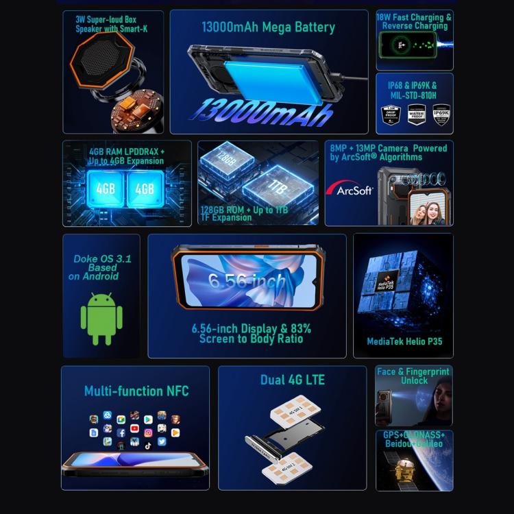 Blackview BV6200 Pro, 6GB+128GB, IP68/IP69K/MIL-STD-810H, 6.56 inch Android 13 MediaTek Helio P35 Octa Core, Network: 4G, OTG(Green) - free shipping - PMC TechLife - Order now!