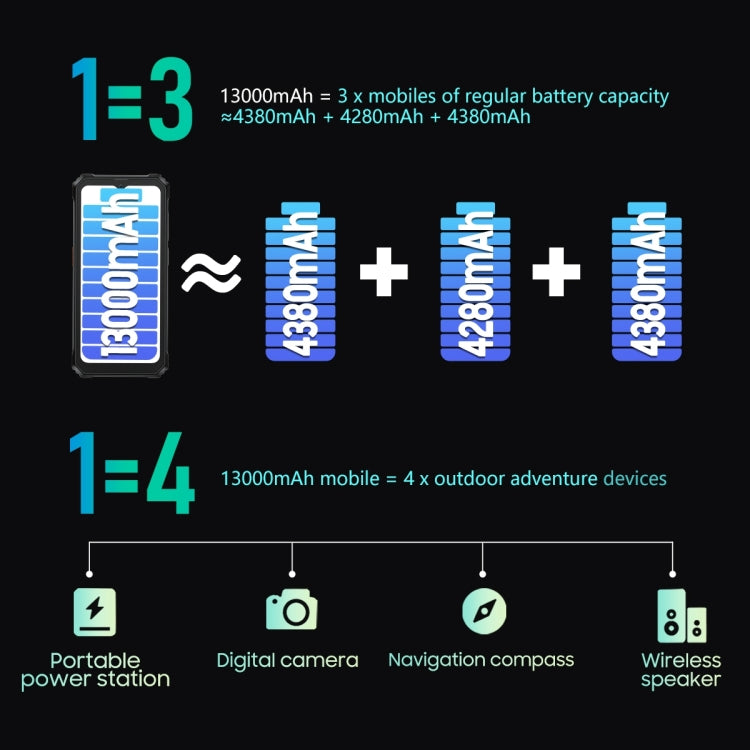 Blackview BV6200 Pro, 6GB+128GB, IP68/IP69K/MIL-STD-810H, 6.56 inch Android 13 MediaTek Helio P35 Octa Core, Network: 4G, OTG(Green) - free shipping - PMC TechLife - Order now!