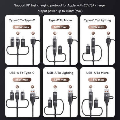 USAMS US-SJ645 U85 1.2m PD100W 6 in 1 Alloy Multifunctional Fast Charging Cable(Black) - Multifunction Cable by USAMS | Online Shopping South Africa | PMC Jewellery | Buy Now Pay Later Mobicred