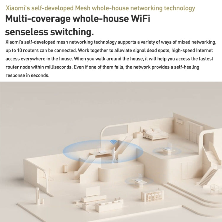 Original Xiaomi AX3000T 2.4GHz/5GHz Dual-band 1.3GHz CPU Router Supports NFC Connection, US Plug(White) - Wireless Routers by Xiaomi | Online Shopping South Africa | PMC TechLife | Buy Now Pay Later Mobicred