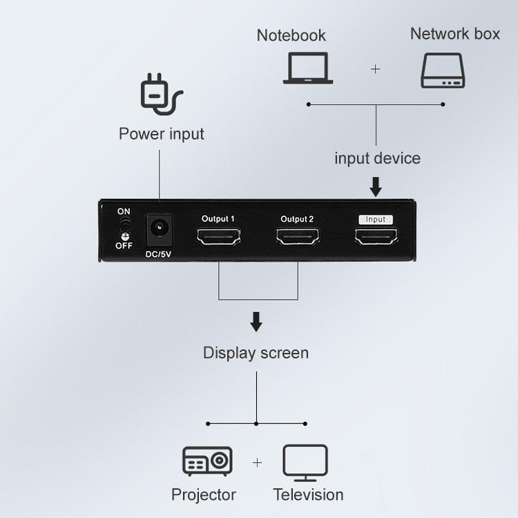 Measy SPH102 1 to 2 HDMI 1080P Simultaneous Display Splitter(UK Plug) - free shipping - PMC Jewellery - Order now!