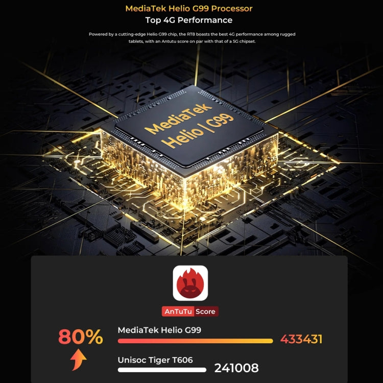 OUKITEL RT8 4G Network IP68/IP69K Rugged Tablet, 6GB+256GB, 11 inch Android 13 MediaTek Helio G99 Quad Core Support Dual SIM, EU Plug(Orange) - free shipping - PMC TechLife - Order now!