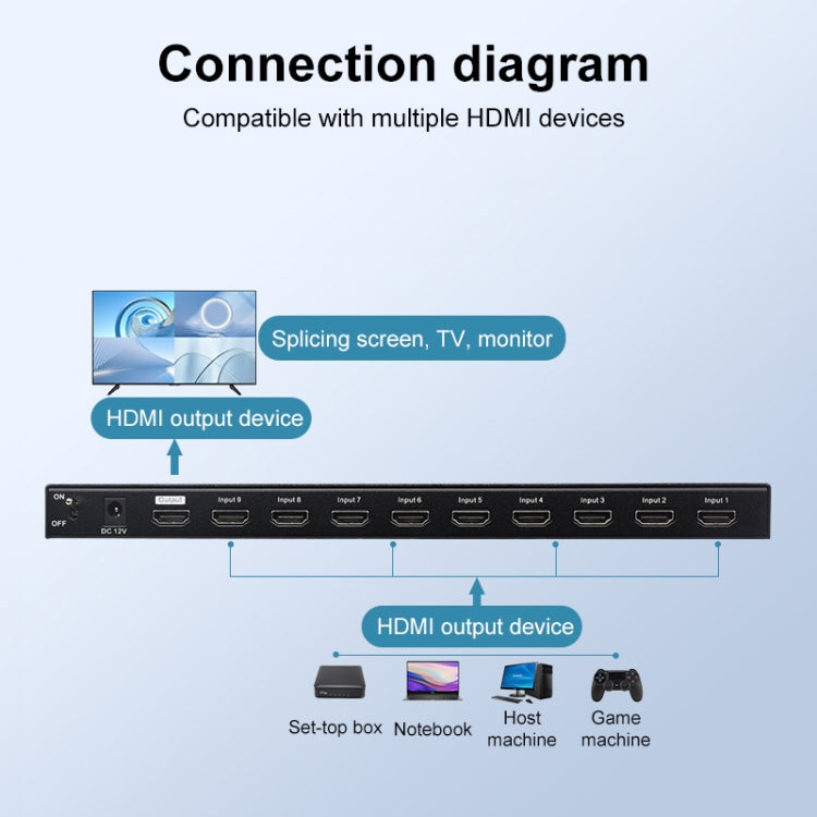 Measy MV4391 9-screen 4K HDMI 1080P Simultaneous Display Splitter(EU Plug) - free shipping - PMC TechLife - Order now!