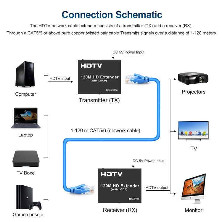 120m HDTV Network Extender(US Plug) - Amplifier by PMC TechLife | Online Shopping South Africa | PMC TechLife | Buy Now Pay Later Mobicred