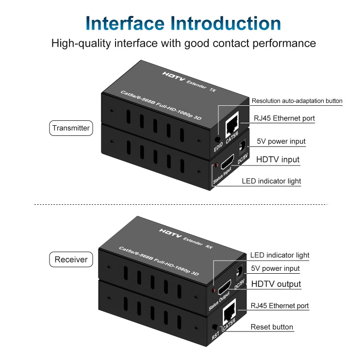 60m HDTV RJ45 Network Cable Extender, Plug:UK Plug - Amplifier by PMC TechLife | Online Shopping South Africa | PMC TechLife | Buy Now Pay Later Mobicred