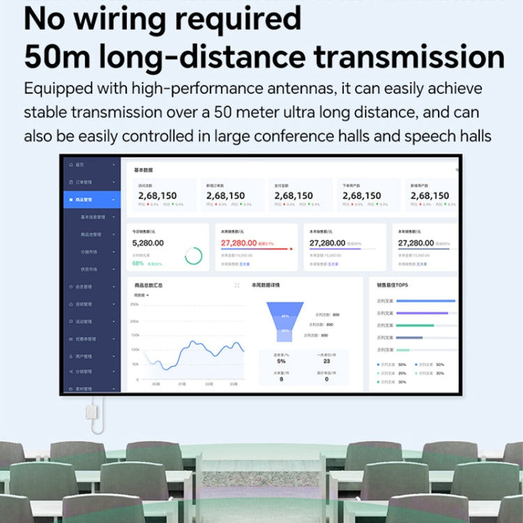G128 1080P 60Hz Wireless HD Screen Projector Transmitter and Receiver Kit(White) - Wireless Display Dongle by PMC TechLife | Online Shopping South Africa | PMC TechLife | Buy Now Pay Later Mobicred