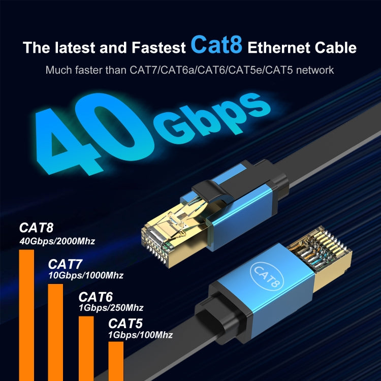 20m Cat 8 40Gbps High Speed LAN Ethernet Cable(Green) - Lan Cable and Tools by PMC TechLife | Online Shopping South Africa | PMC TechLife | Buy Now Pay Later Mobicred