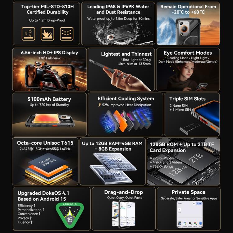 Blackview Oscal Marine 1, 4GB+128GB, 6.56 inch Android 15 Unisoc UMS9230E T615 Octa Core, Network: 4G, OTG, NFC(Black) - free shipping - PMC TechLife - Order now!