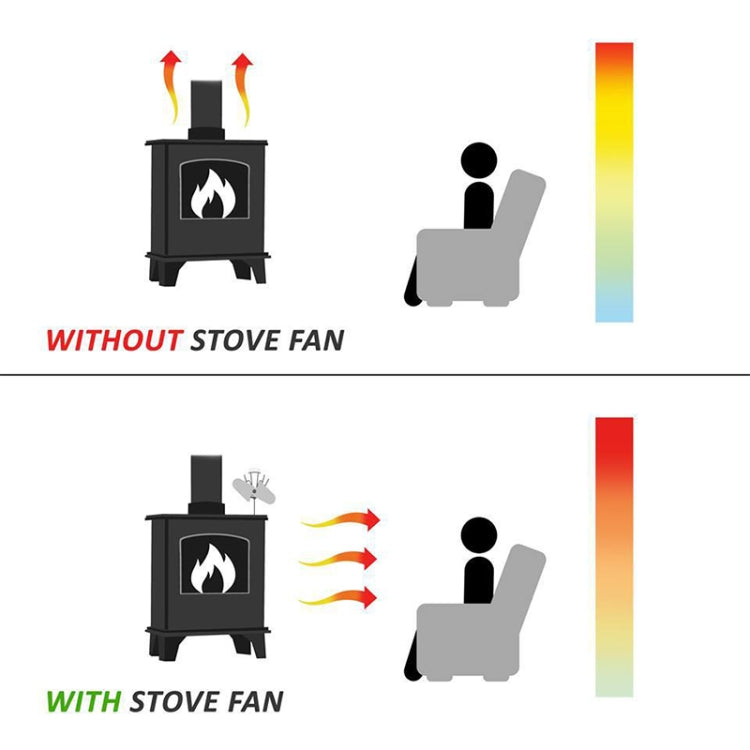 YL602 5-Blade High Temperature Metal Heat Powered Fireplace Stove Fan (Rose Red) - Fireplace Fan by PMC Jewellery | Online Shopping South Africa | PMC Jewellery | Buy Now Pay Later Mobicred