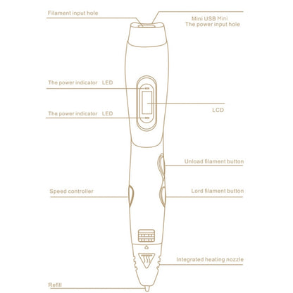 Gen 6th ABS / PLA Filament Kids DIY Drawing 3D Printing Pen with LCD Display(Red+Black) - 3D Printer by PMC Jewellery | Online Shopping South Africa | PMC Jewellery | Buy Now Pay Later Mobicred