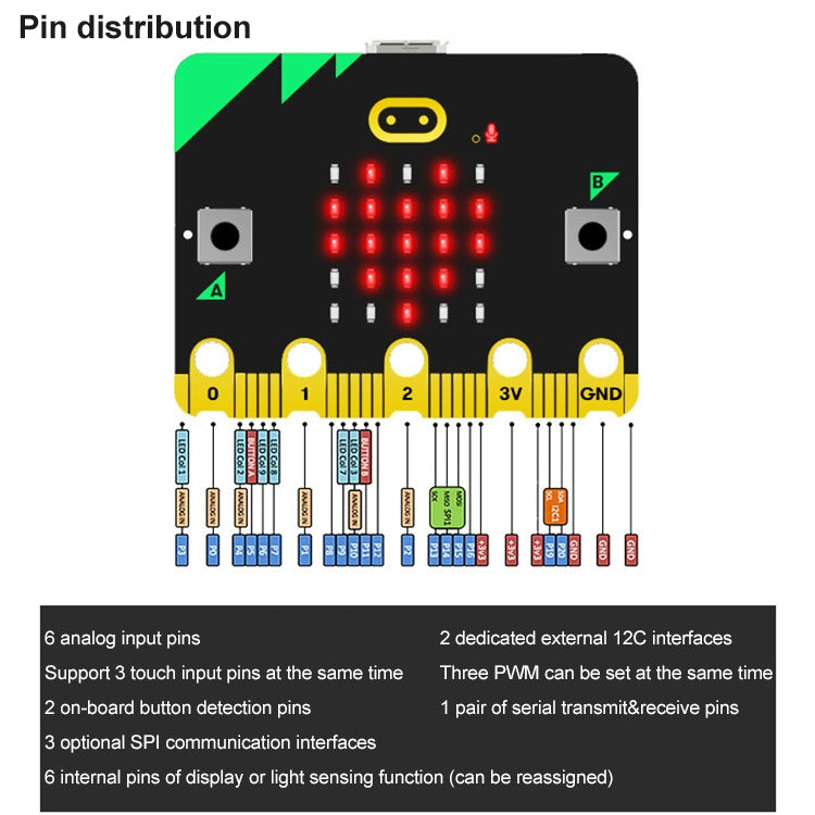 Yahboom BBC Offical New Micro:bit V2/V1.5 Board Separate Board - free shipping - PMC TechLife - Order now!