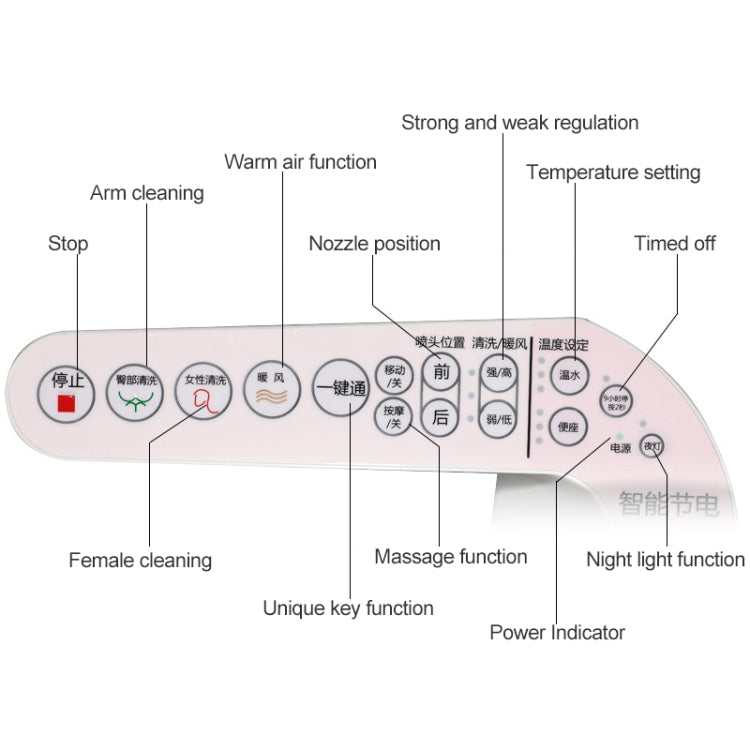 V Shape Multi-function Bathroom Automatic Cleaning Heating Intelligent Flush Toilet Cleaner Cover - Smart Kitchen and Toilet by PMC TechLife | Online Shopping South Africa | PMC TechLife | Buy Now Pay Later Mobicred