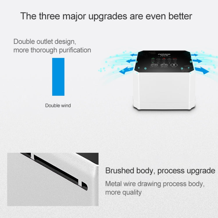 Nobico J008 Air Purifier Home Desktop Negative Ion Mini Purifier(White) - free shipping - PMC TechLife - Order now!