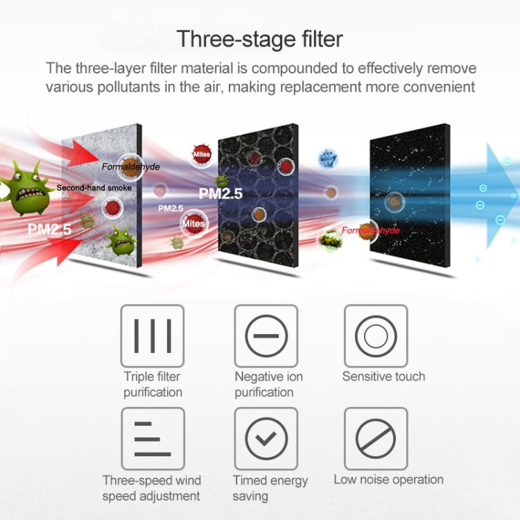 Nobico J008 Air Purifier Home Desktop Negative Ion Mini Purifier(White) - free shipping - PMC TechLife - Order now!