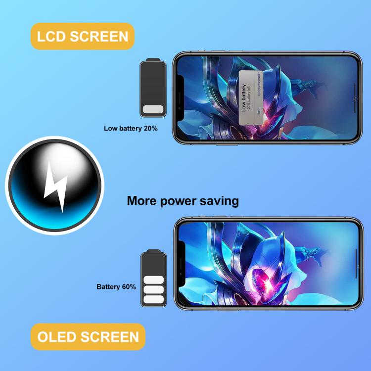 GX Hard OLED Screen For iPhone 14 Pro Max - free shipping - PMC TechLife - Order now!