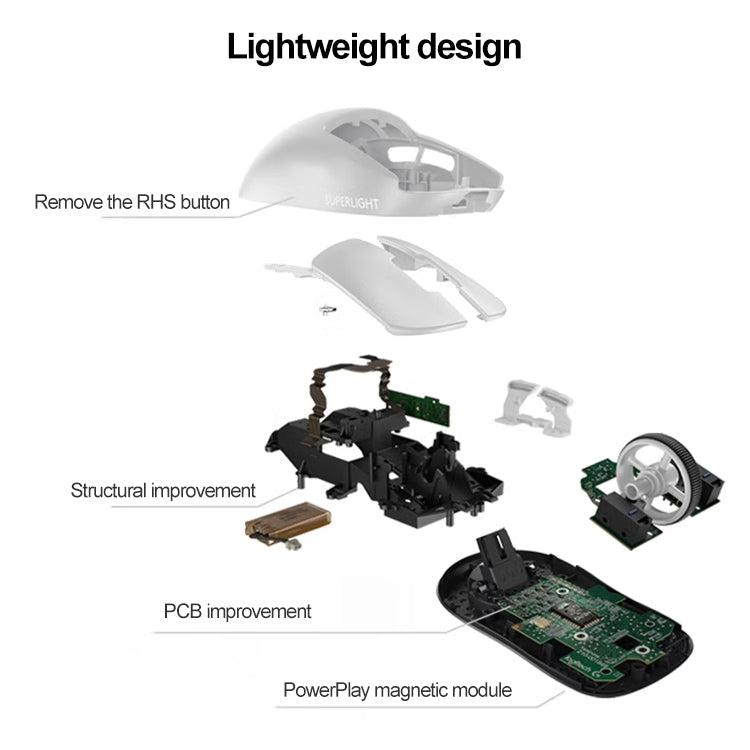 Logitech G PRO USB Wireless Gaming Mouse - free shipping - PMC TechLife - Order now!