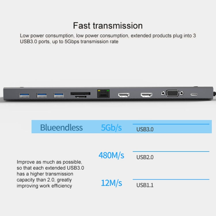 Blueendless 11 In 1 Multi-function Type-C / USB-C HUB Expansion Dock - USB HUB by Blueendless | Online Shopping South Africa | PMC Jewellery | Buy Now Pay Later Mobicred