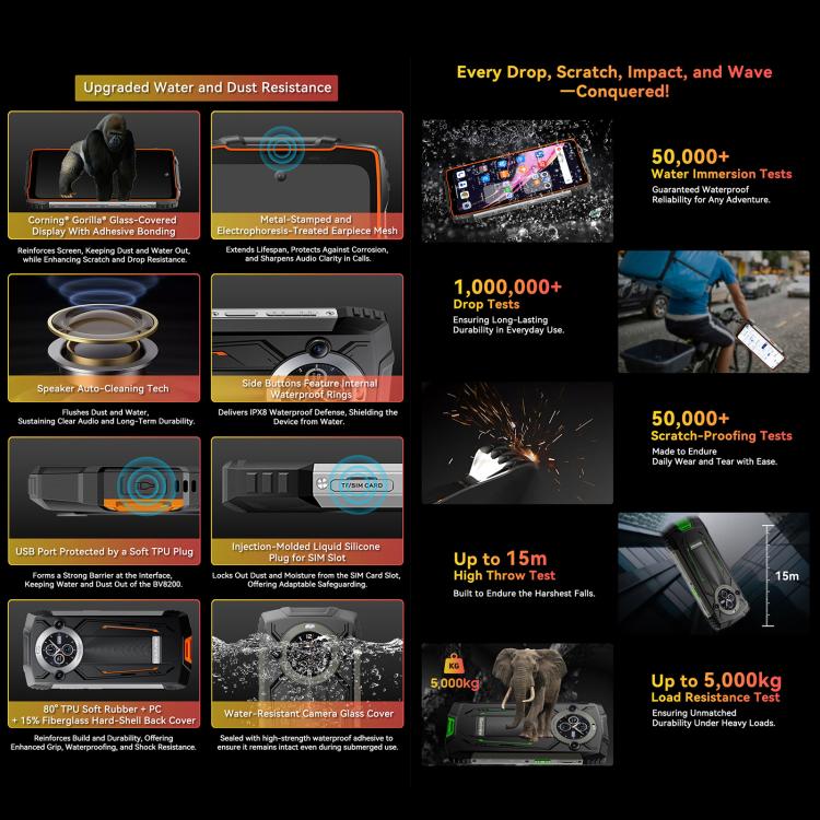 Blackview BV8200 Rugged Phone, 12GB+256GB, 6.5 inch + 1.3 inch Android 14 MediaTekHelio G100 MT8781, Network: 4G, NFC (Black) - free shipping - PMc TechLife - Order now!