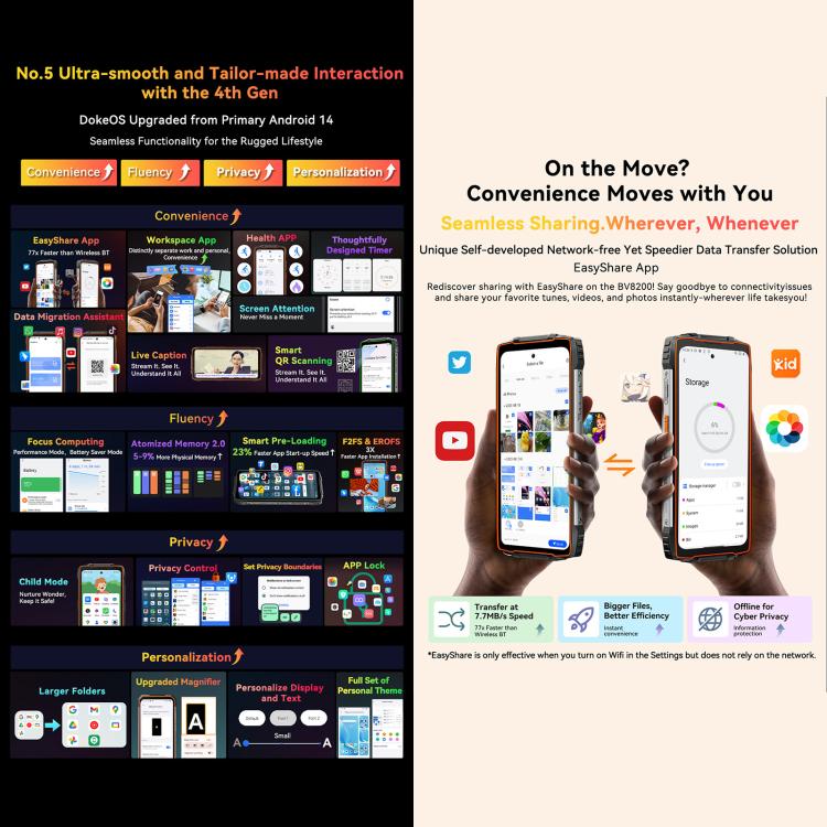 Blackview BV8200 Rugged Phone, 12GB+256GB, 6.5 inch + 1.3 inch Android 14 MediaTekHelio G100 MT8781, Network: 4G, NFC (Green) - free shipping - PMc TechLife - Order now!