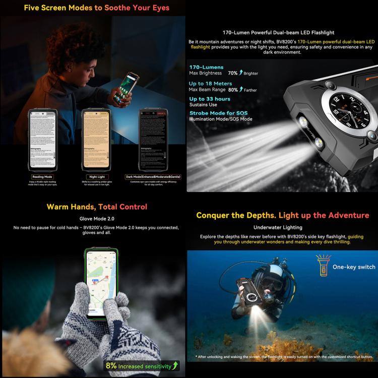 Blackview BV8200 Rugged Phone, 12GB+256GB, 6.5 inch + 1.3 inch Android 14 MediaTekHelio G100 MT8781, Network: 4G, NFC (Green) - free shipping - PMc TechLife - Order now!